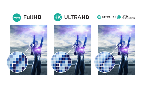Resolución Ultra HD de 4K