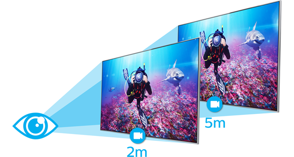Calidad de imagen adaptable según distancia