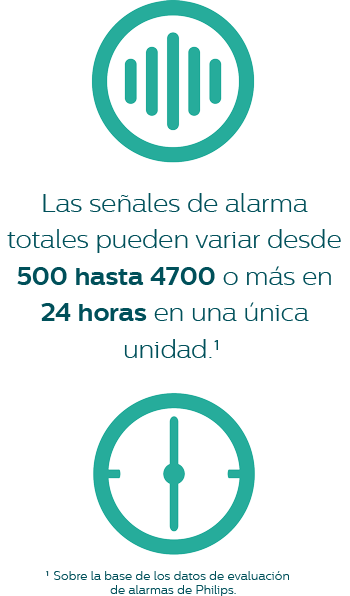 El Sistema de Gestión de Alarma