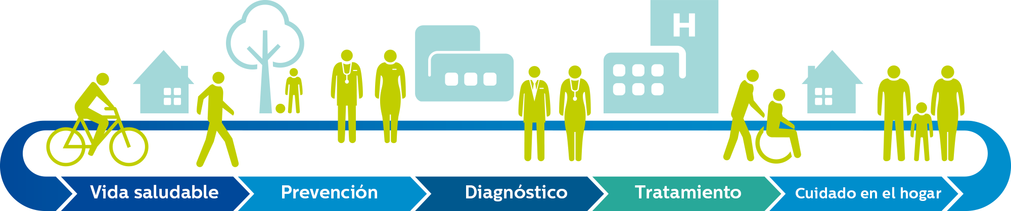 health continuum philips