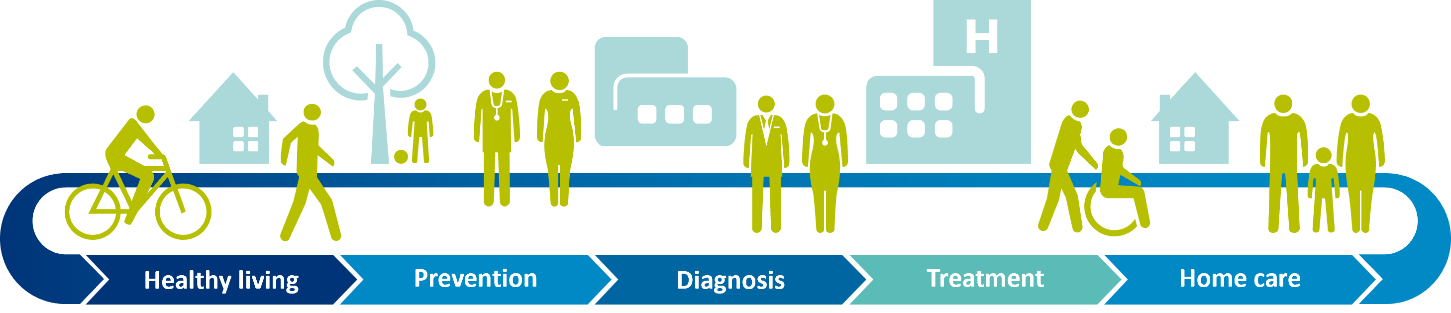 Vereos Pet Digital Philips Oncología