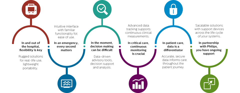 Continuum of care