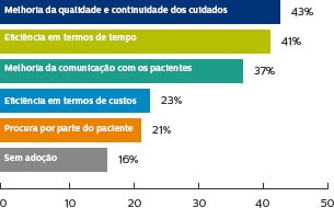 Gráfica de razones principales