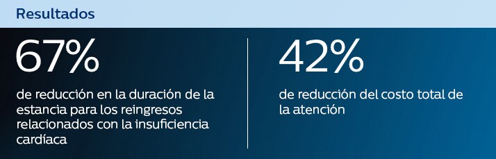 Resultados