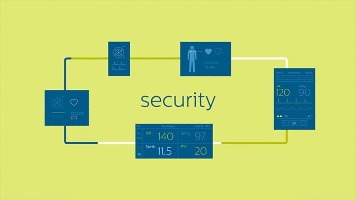 Interoperabilidad de Monitoreo de Pacientes de Philips: Trabajando juntos. Trabajando como uno solo.