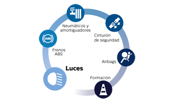 sigue los 6 pasos de la seguridad para prevenir accidentes