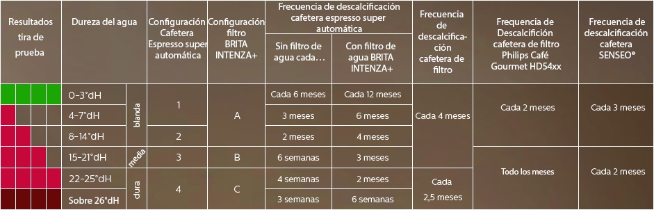 descaling_tables