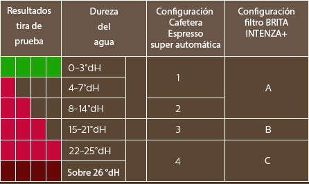 descaling-tables