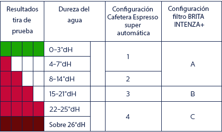 descaling_tables