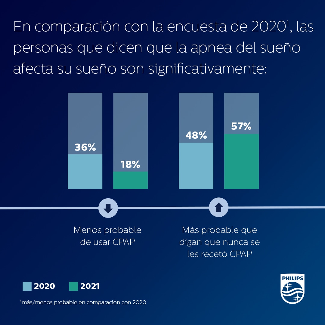 2020 survey results comparison