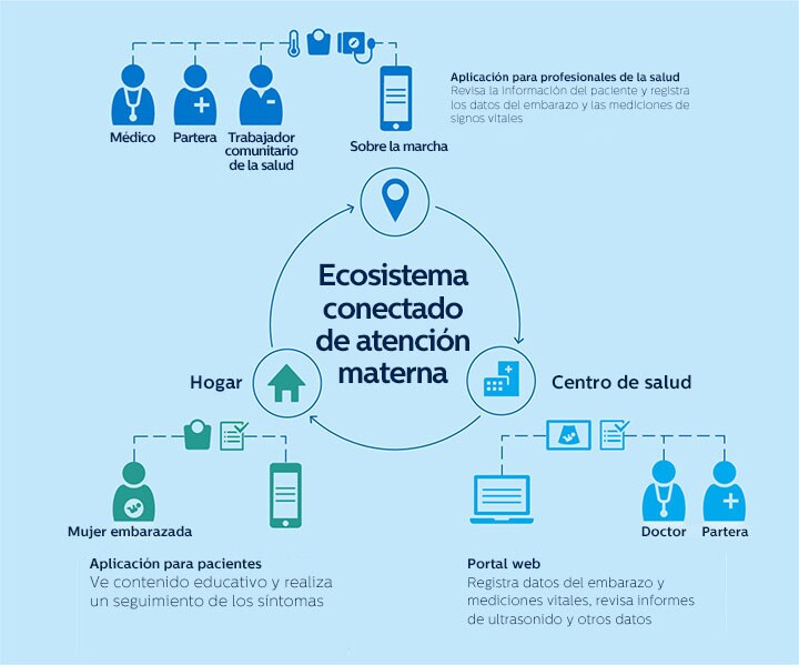 Ecosistema de atención materna