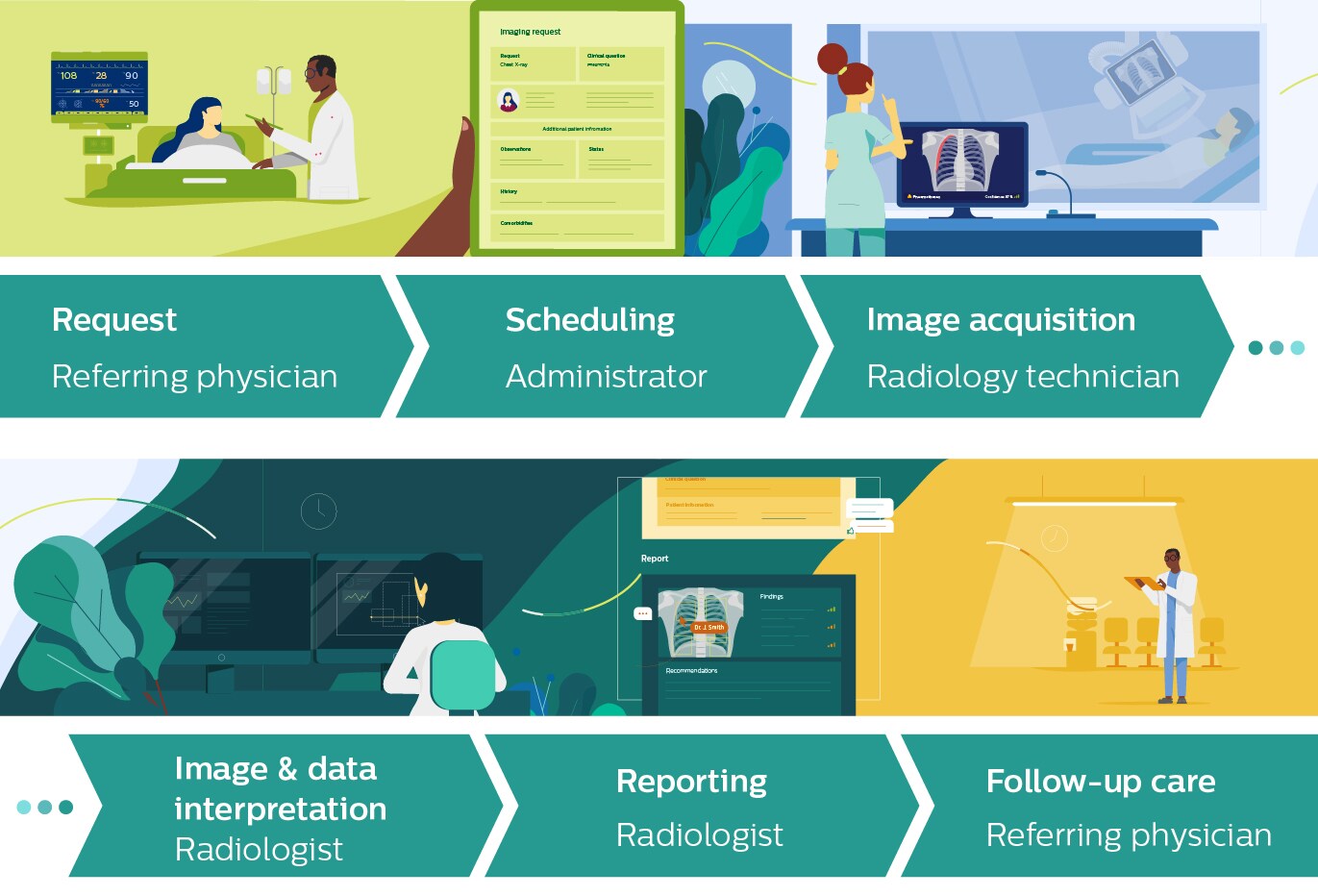 Flujo de Trabajo de imageneología